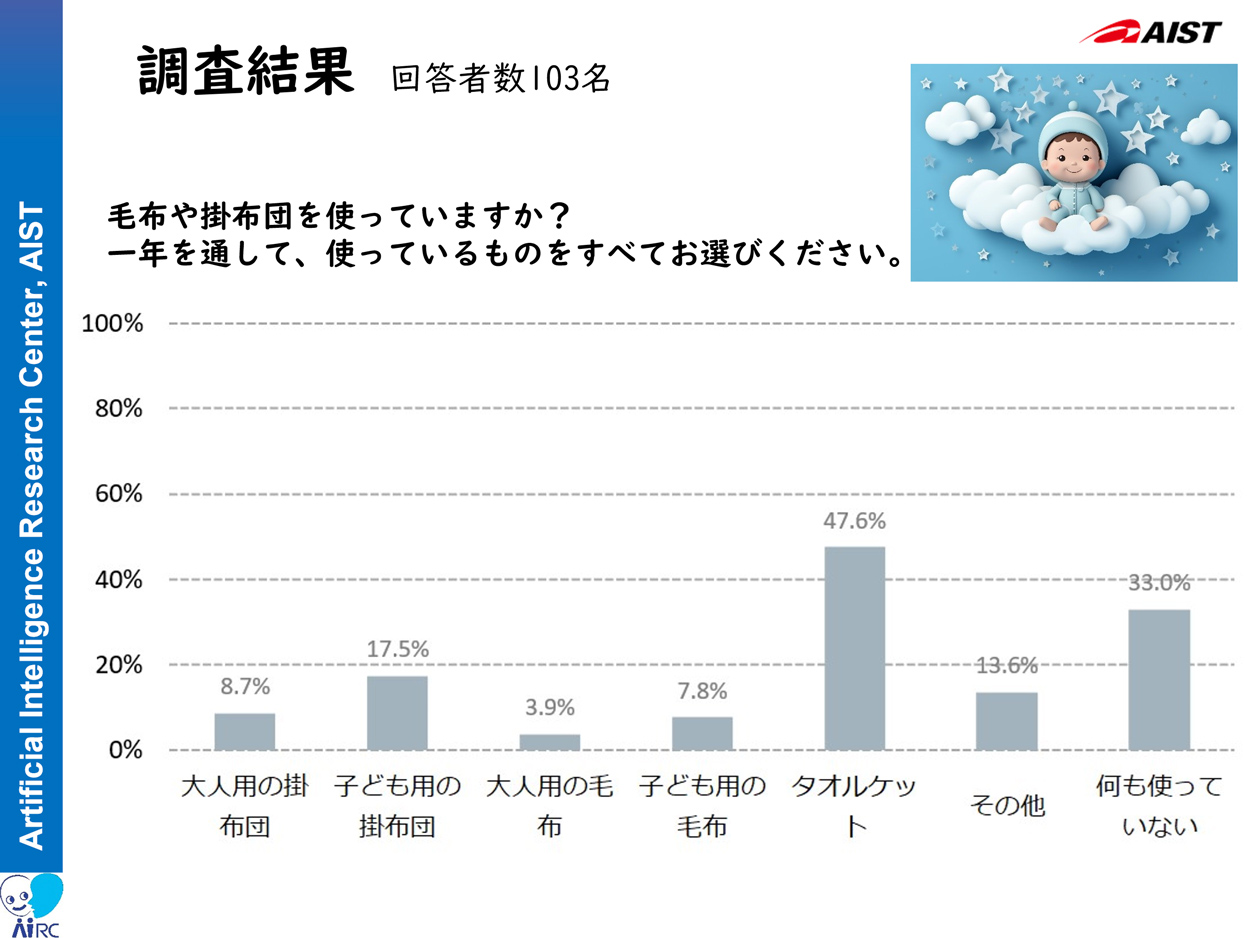 調査結果