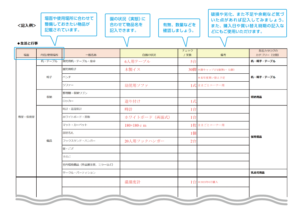 保育環境整備リスト 記入例